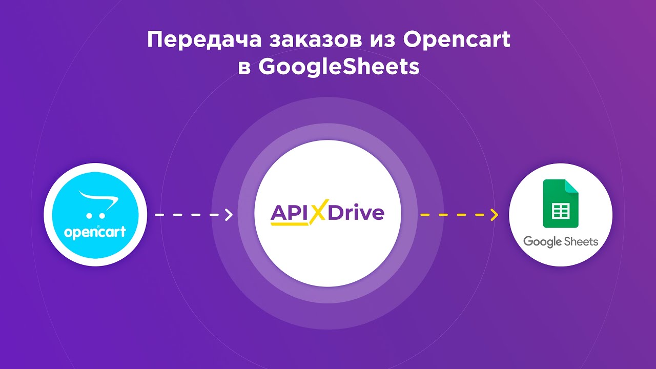 Как настроить выгрузку новых заказов из Opencart в Google Sheets?