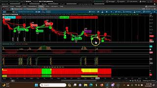 Weekly CPR for ShortTerm Swing Trading | Three Descending CPR  Jan 16th 2024- Jan 16th 2024