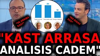 ANALISIS AL ROJO VIVO: MEGA EXPLOTA CON SUBIDA DE KAST