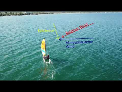 VDWS Academy - Besser segeln mit Telltales