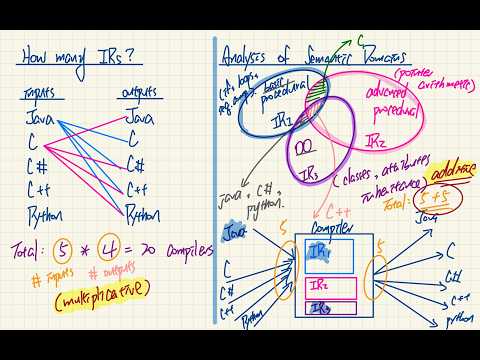 [HD] EECS4302 F26 - 2026-09-17 (Thursday) - Lecture 3