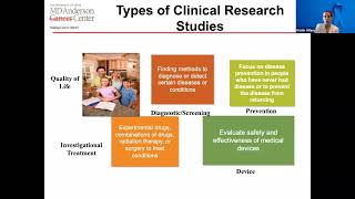 Clinical trials and second opinions at MD Anderson (2022)