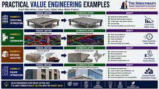 Value Engineering Using BIM Reduce Construction Cost Without Compromising Quality | BIM 3D | 4D | 5D