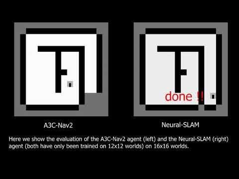Neural SLAM: Learning to Explore with External Memory