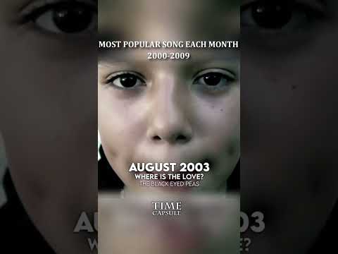 Most Popular Song Each Month 2000s 🔥🎶🎤