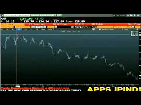 March 6th Daily Stock Market Recap by Tom O'Brien on TFNN - 2013
