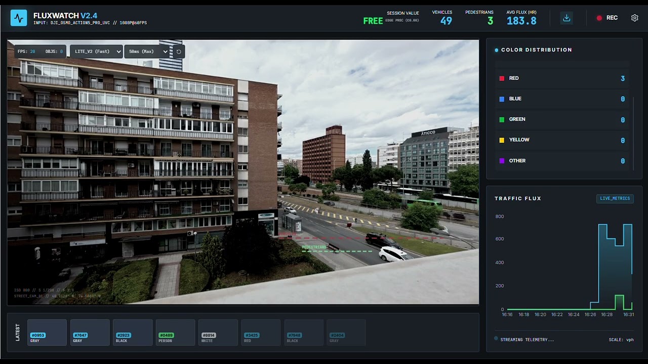 Realtime Traffic data logger and analyzer