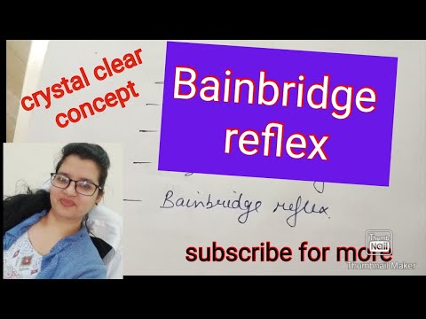 Bainbridge reflex physiology