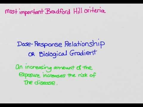 Bradford Hill causal criteria