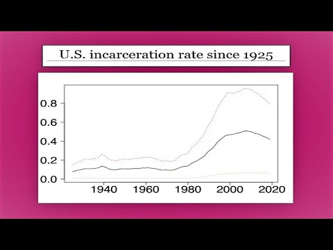 May 22nd Forum - “Social construction of crime and what we can do about it”