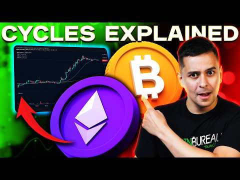 CRYPTO LIQUIDITY CYCLES EXPLAINED!!