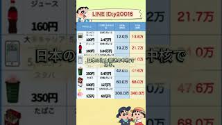 将来性が期待される低位株を紹介 #投資 #投資初心者 #日本株 #投資 #投資初心者 #日本株 #株式投資 #資産運用 #お金 #株式投資 #資産運用 #お金 #マーケット #投資信託 #投資理財