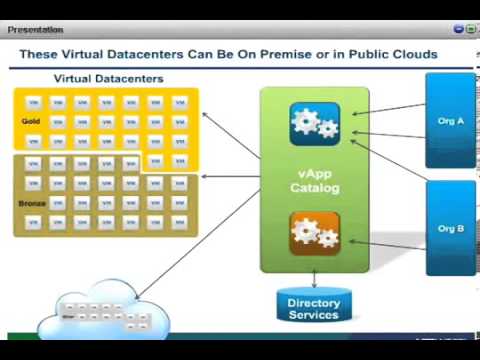 Whats New in VMware vCloud Director 1 5
