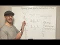 How to Write Electron Configurations for Ions: Transition Metal Tips