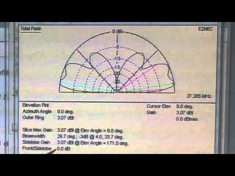 Marconi's Eznec demo on the impedance for a resonant 1/4 wave ground plane