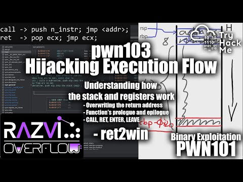 Execution Flow Hijacking (ret2win) - pwn103 - PWN101 | TryHackMe