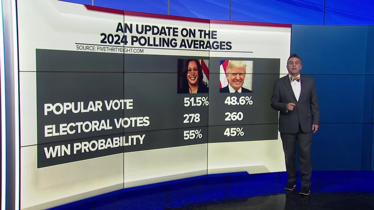 Latest polling averages between VP Harris and former President Trump