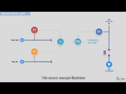 How does Ratio control work ? Process control & Instrumentation by WR Training