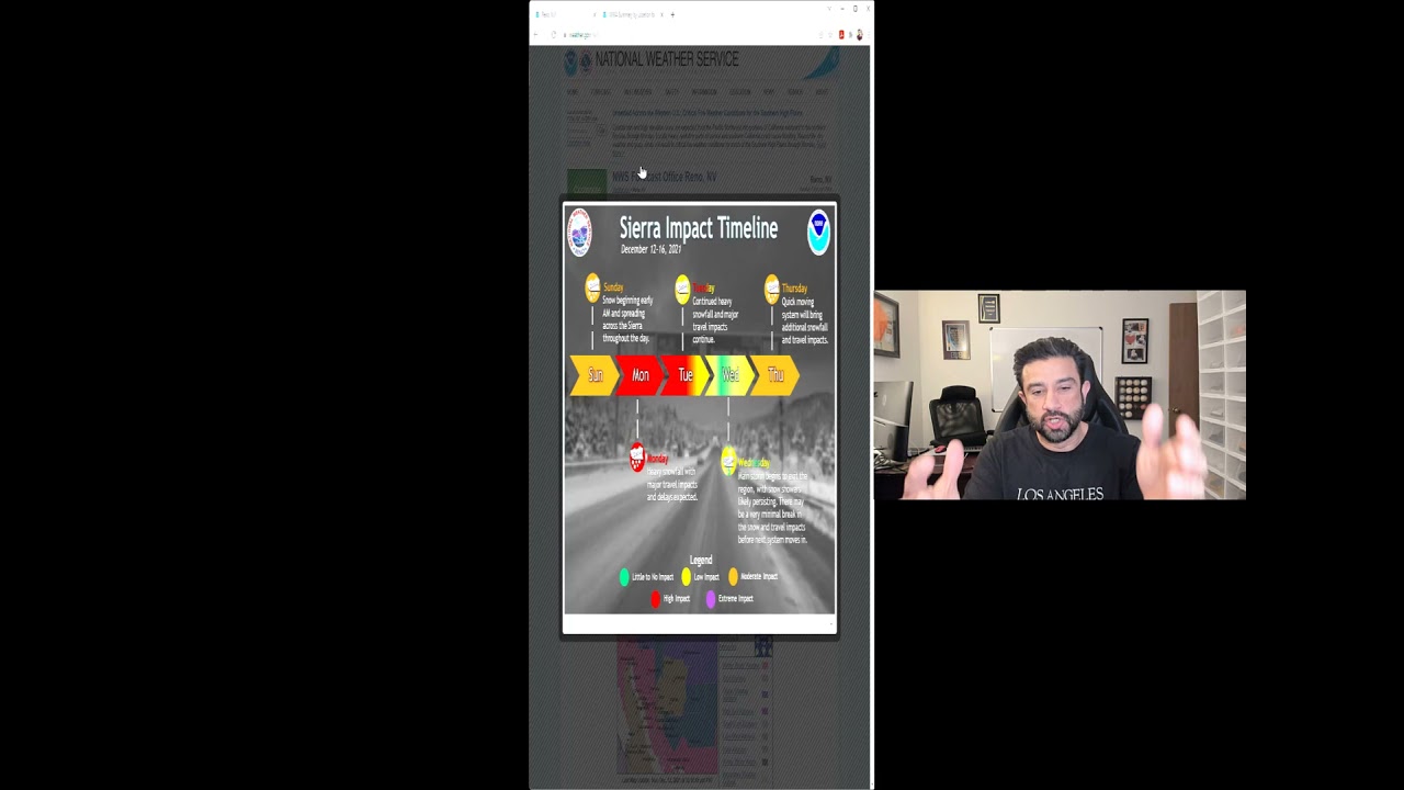 An Example Of Data Visualization For Data Communications