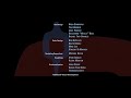 Rio 2011 End Credits