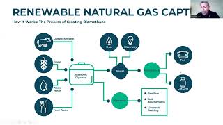 How Biogas & CHP Works