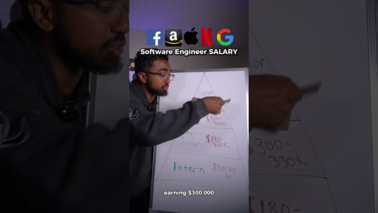FAANG Software Engineer SALARY PROGRESSION