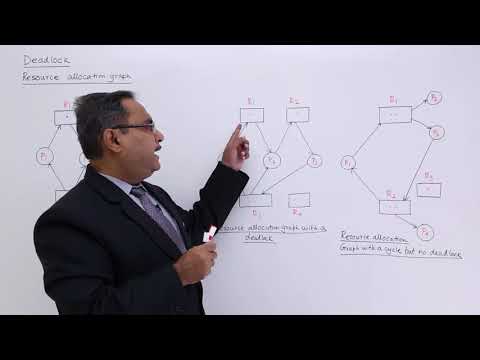 Resource Allocation Graph