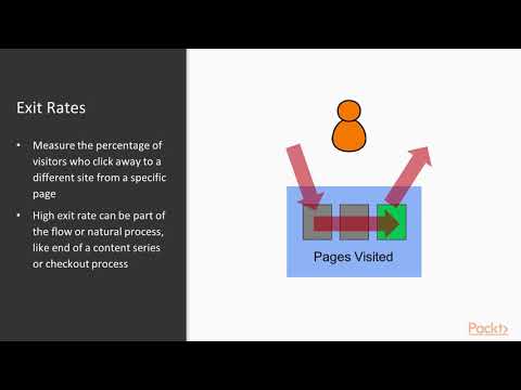 Web Analytics with Hands on Projects in R Exit Rate and Bounce Rates | packtpub com