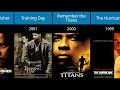 Denzel Washington Movies List
