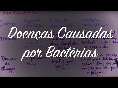 Doenças Causadas por Bactérias