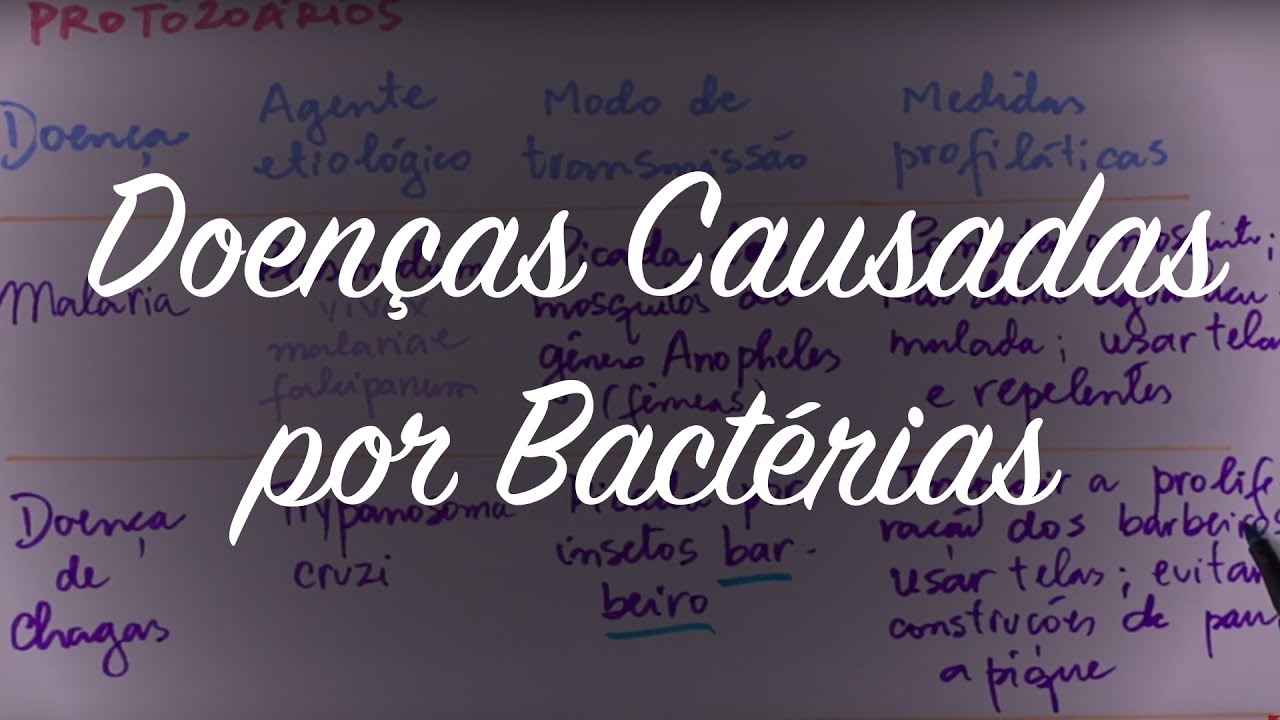 Doenças Causadas por Bactérias