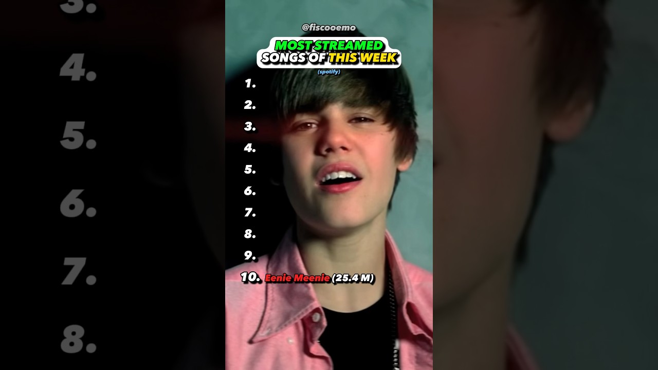 MOST Popular Song Of This Week?