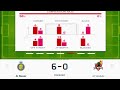 Al Nassr FC vs Al Wehda Mecca Saudi Professional League Football SCORE PLSN 381