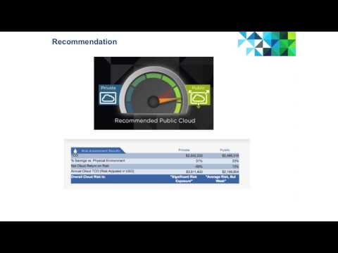 Introduction to VMware Cloud Compass