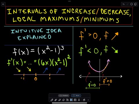 Finding Intervals of Increase/Decrease Local Max/Mins