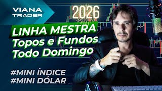 Mini-Index Day Trading: Master Line Analysis — Full Breakdown & Transcript