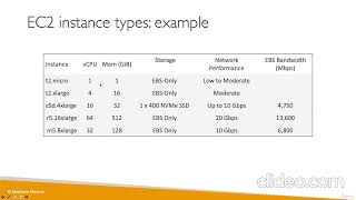 EC2 Elastic Compute Cloud | AWS Certified Cloud Practitioner Course CLF-C01