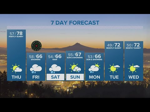 KGW Forecast: Evening, Wednesday, June 1, 2022