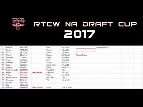 RTCW NA Draft Cup 2017 Selections