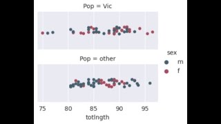 Download the video "python seaborn data analysis tips figure level plots vs axes plots in seaborn catplot displot relplo"