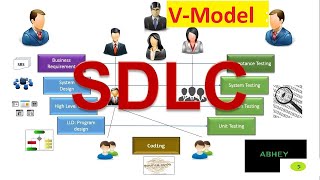 #V-Model,#SDLC,#Verification,#Validation, #TESTINGcourseforbeginners,#SDLCTelugu, #VModelTelugu