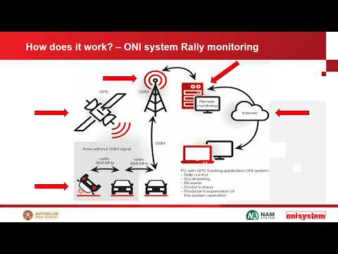 ONI system Rally monitoring