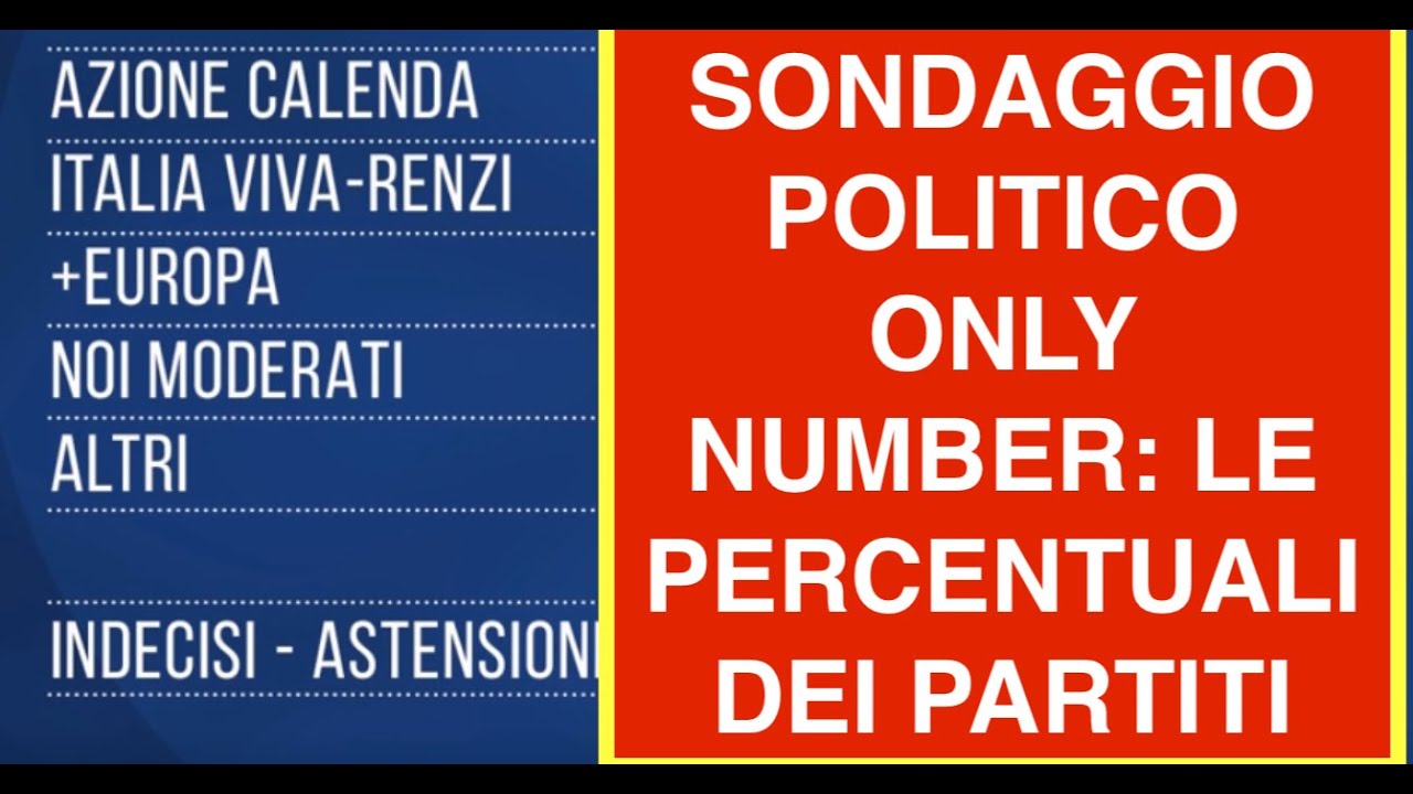 SONDAGGIO POLITICO ONLY NUMBER: LE PERCENTUALI DEI PARTITI