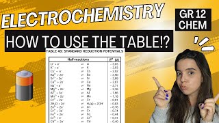 Electrochemistry How to Use Table 4B for Galvanic Cells | Grade 12 Chemistry