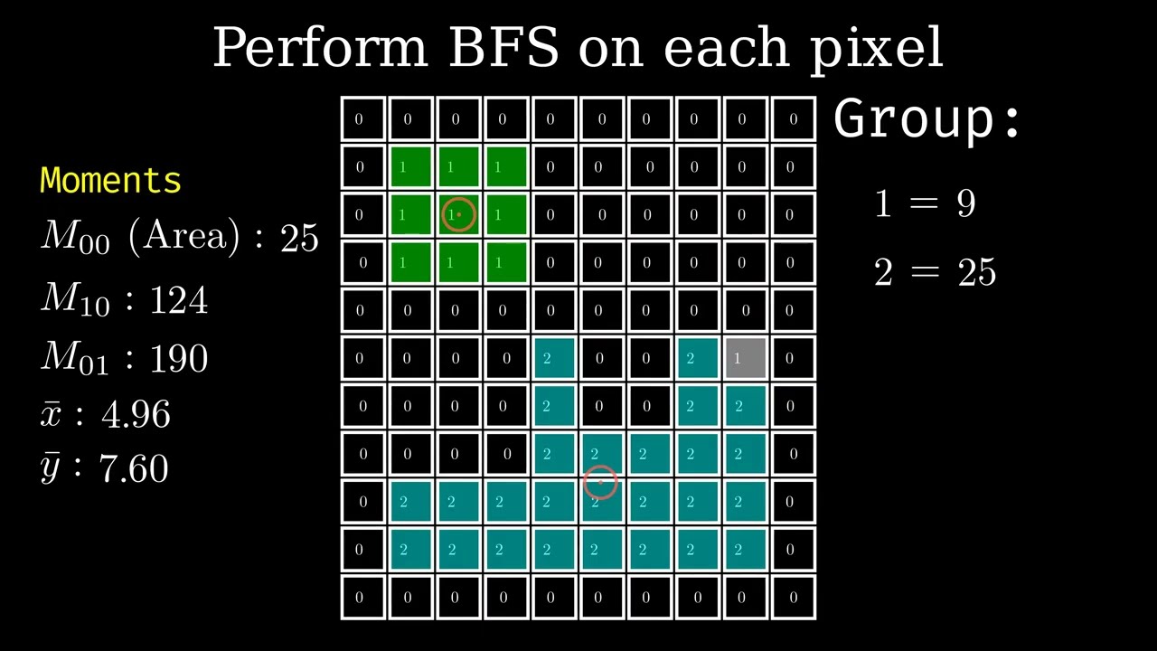Computer Vision Blob Detection
