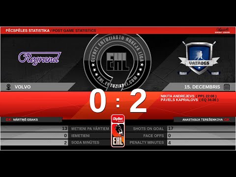 2019 12 15 HK Regrand 2 - HK Vairogs 2