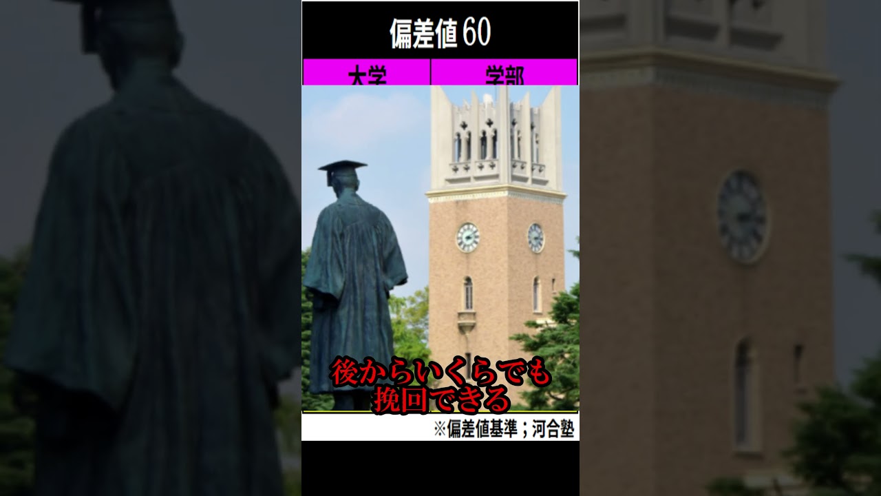 大学ランキング偏差値60 #shorts #関関同立 #明治学院 #芝浦工業大 #浪人生
