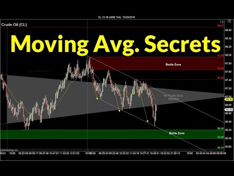 3 Ways I Use the Moving Average | Crude Oil, Emini, Nasdaq, Gold & Euro