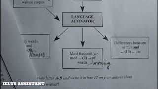 Spoken corpus comes to life