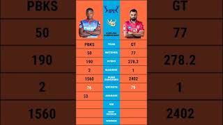 Kagiso Rabada vs Mohammad Shami ipl bowling comparison #short #kagisorabada #mohammadshami #ipl2022